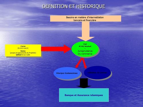 Définition et historique de la finance islamique