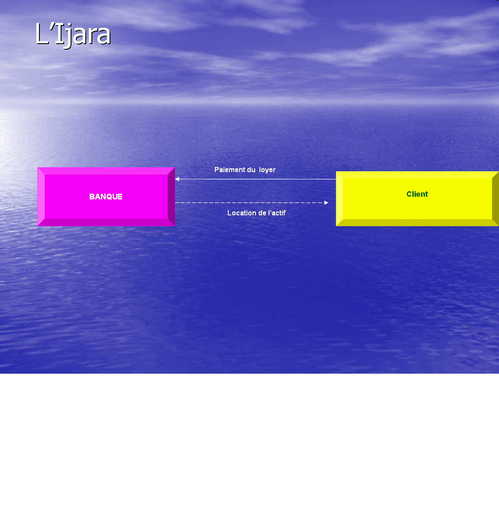 Ijâra Ijâra