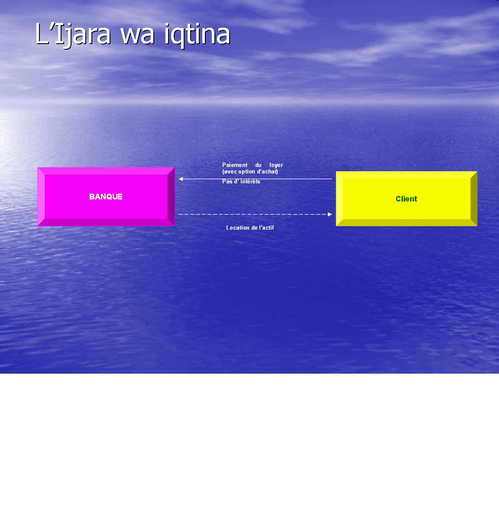 Ijâra wa Iqtinâ Ijâra wa Iqtinâ