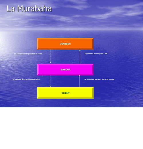 La Murâbaha La Murâbaha