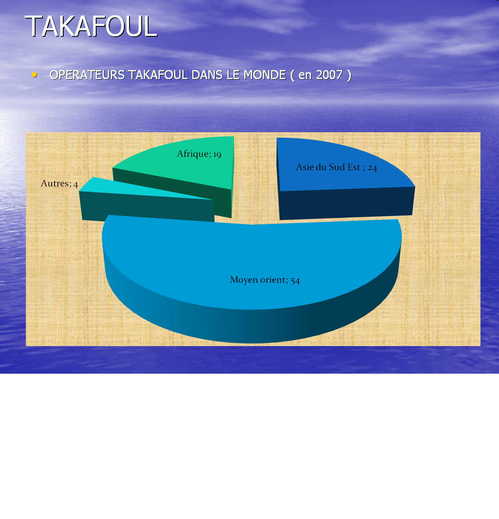 OPERATEURS TAKAFOUL DANS LE MONDE ( en 2007 ) OPERATEURS TAKAFOUL DANS LE MONDE ( en 2007 )