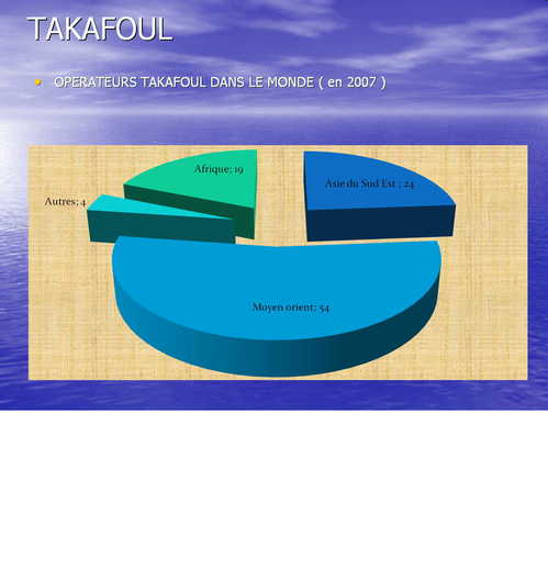 OPERATEURS TAKAFOUL DANS LE MONDE ( en 2007 )
